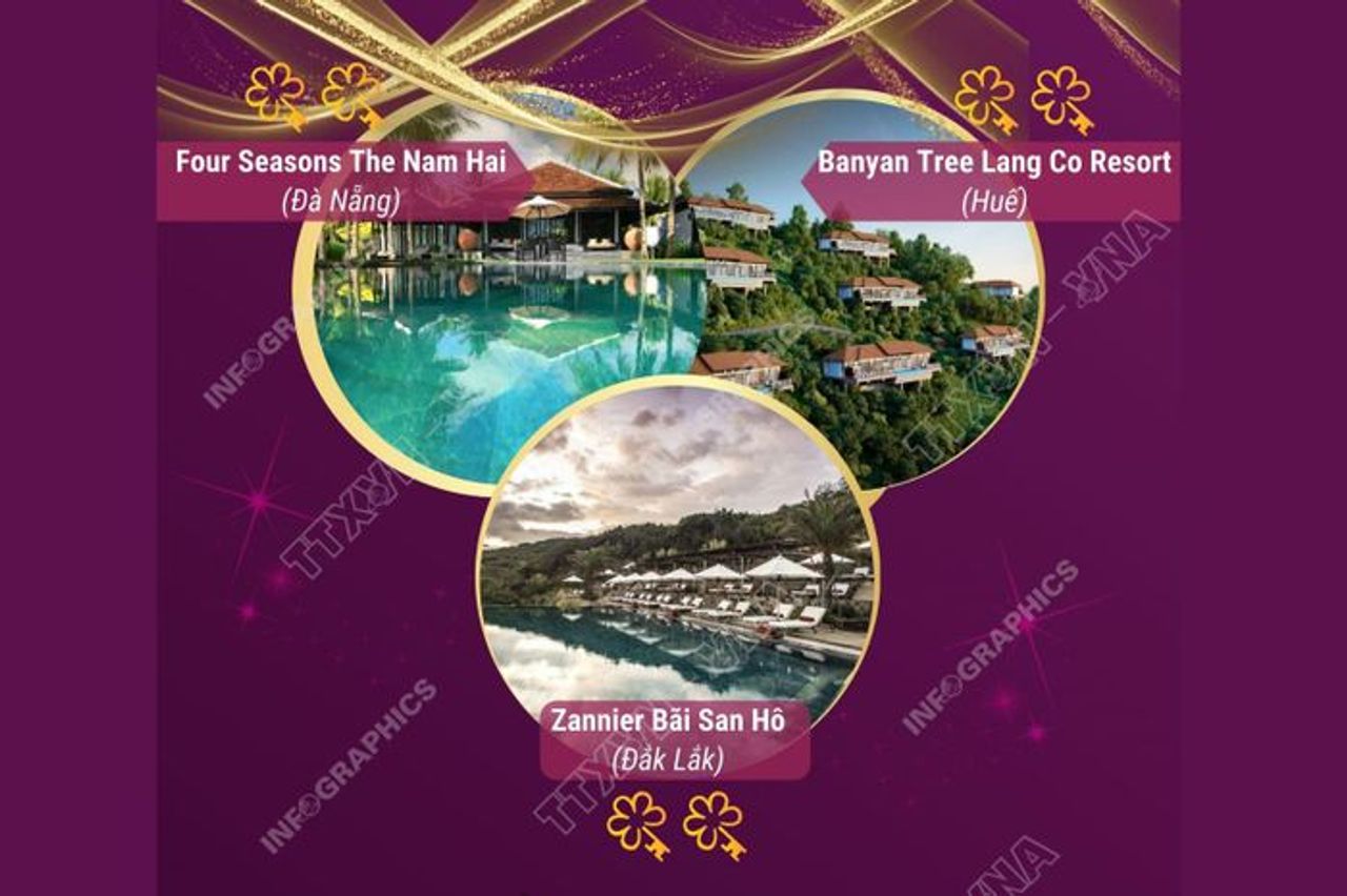 Việt Nam có 3 khách sạn đạt 2 MICHELIN Key - Báo Tin Tức TTXVN