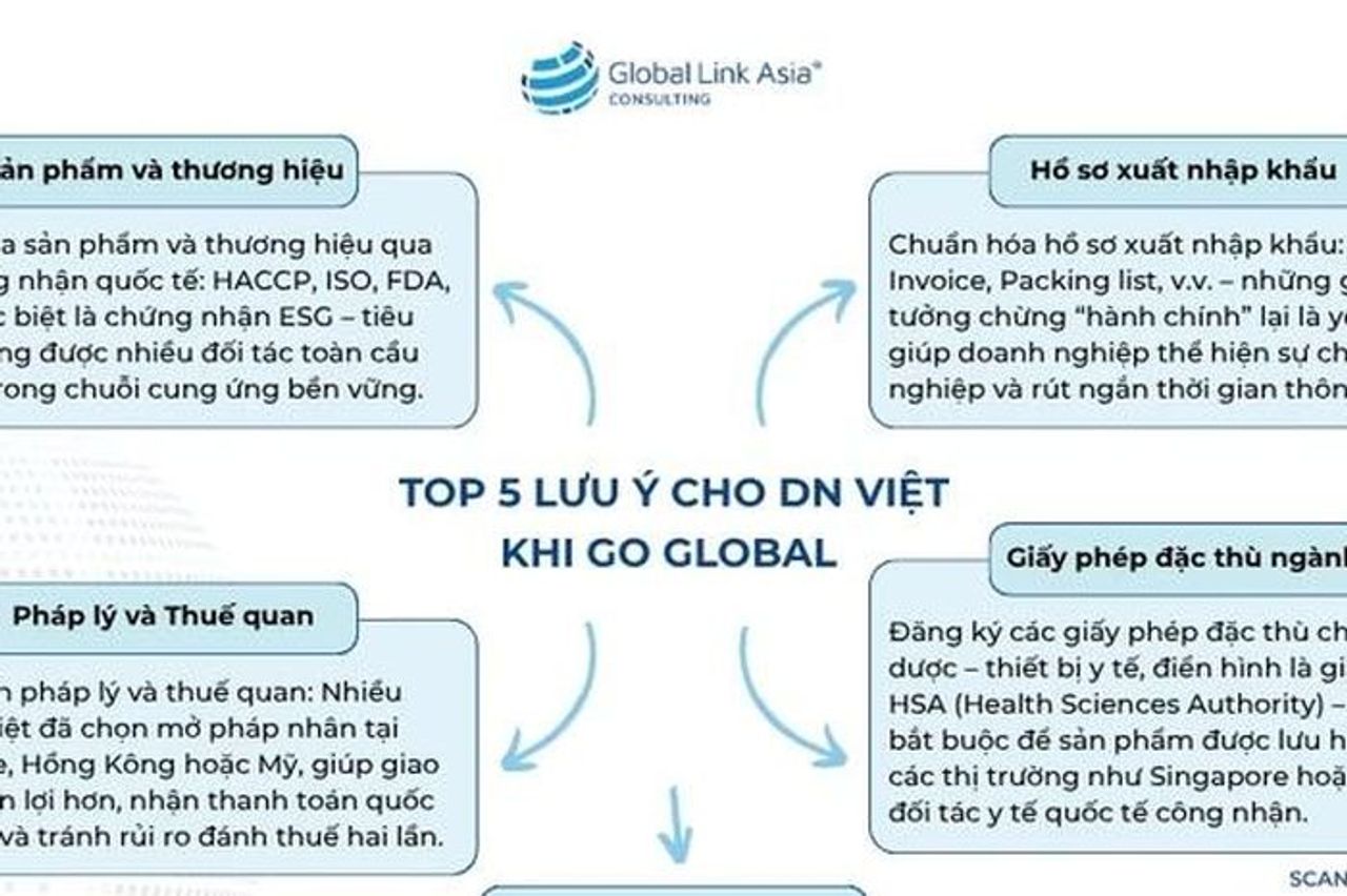 4 giai đoạn giúp doanh nghiệp Việt xây nền tảng vững chắc để mở rộng kinh doanh quốc tế - Báo Phú Thọ